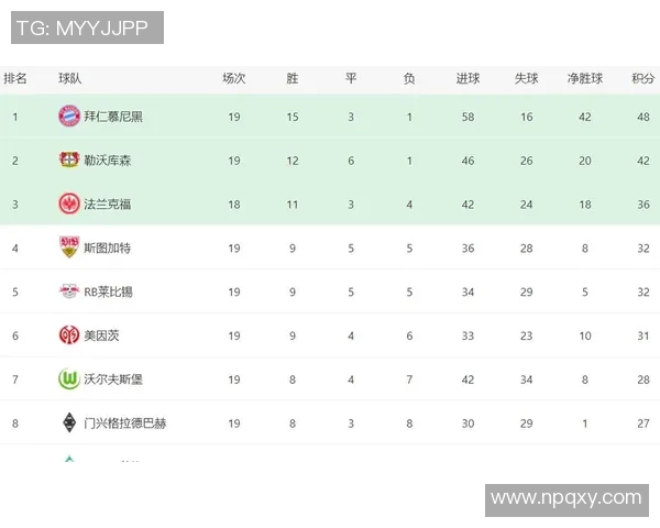 拜仁主场逼平领先优势缩小德甲榜开始紧张